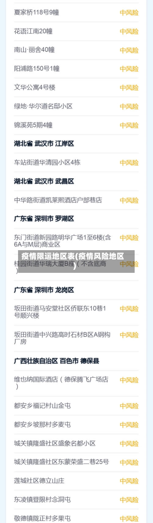 疫情限运地区表(疫情风险地区)-第3张图片