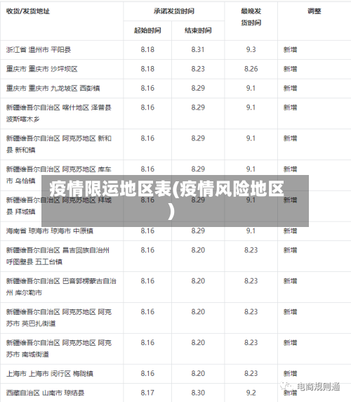 疫情限运地区表(疫情风险地区)-第2张图片