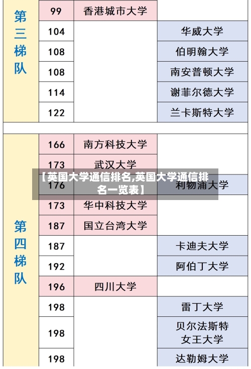 【英国大学通信排名,英国大学通信排名一览表】