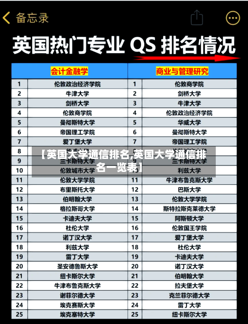 【英国大学通信排名,英国大学通信排名一览表】-第2张图片