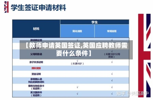 【教师申请英国签证,英国应聘教师需要什么条件】-第2张图片