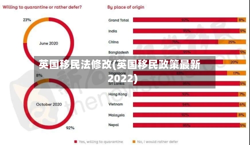 英国移民法修改(英国移民政策最新2022)