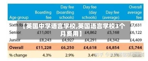 【英国中学语言学校,英国语言学校3个月费用】