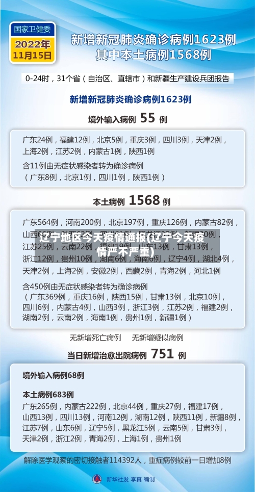 辽宁地区今天疫情通报(辽宁今天疫情严不严重)-第2张图片