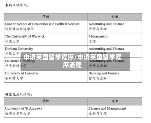 申请英国留学程序/申请英国留学程序流程-第2张图片