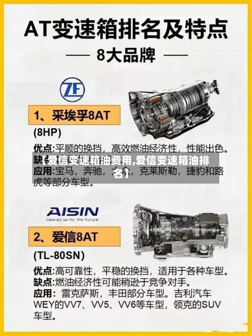 【爱信变速箱油费用,爱信变速箱油排名】