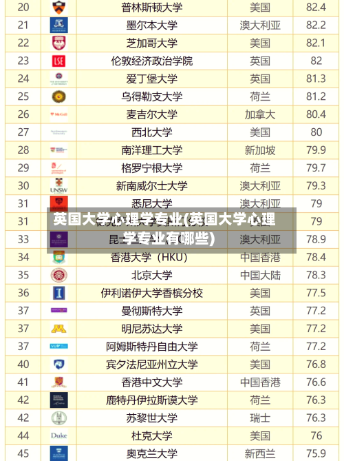 英国大学心理学专业(英国大学心理学专业有哪些)-第2张图片