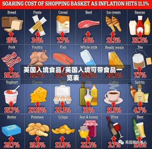 英国入境食品/英国入境可带食品一览表-第2张图片