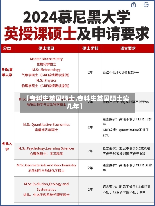 【专科生英国硕士,专科生英国硕士读几年】