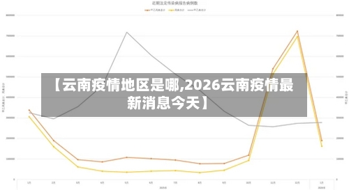 【云南疫情地区是哪,2026云南疫情最新消息今天】-第2张图片