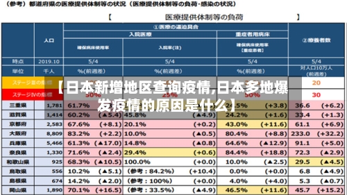 【日本新增地区查询疫情,日本多地爆发疫情的原因是什么】-第2张图片