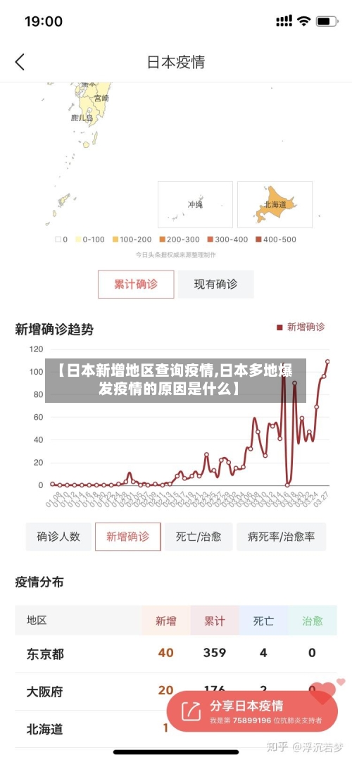 【日本新增地区查询疫情,日本多地爆发疫情的原因是什么】
