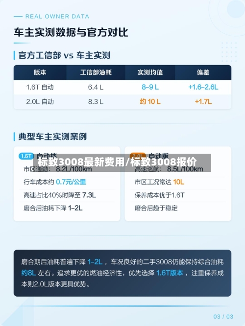 标致3008最新费用/标致3008报价