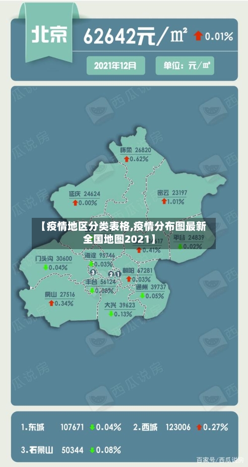 【疫情地区分类表格,疫情分布图最新全国地图2021】