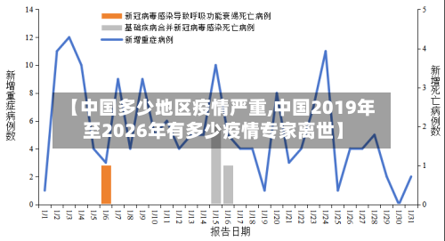 【中国多少地区疫情严重,中国2019年至2026年有多少疫情专家离世】-第2张图片