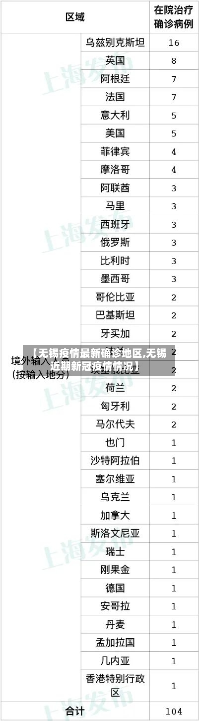 【无锡疫情最新确诊地区,无锡近期新冠疫情情况】-第2张图片