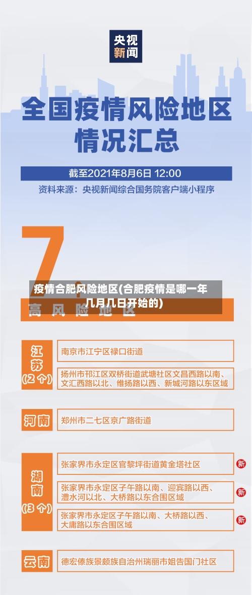疫情合肥风险地区(合肥疫情是哪一年几月几日开始的)-第3张图片