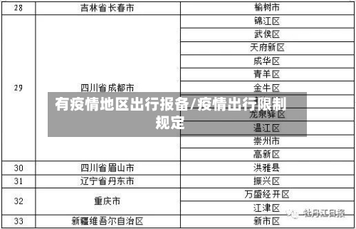 有疫情地区出行报备/疫情出行限制规定-第2张图片