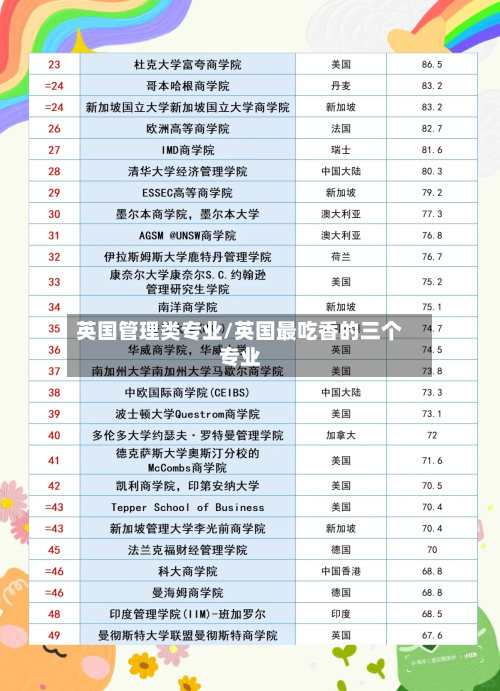 英国管理类专业/英国最吃香的三个专业-第2张图片