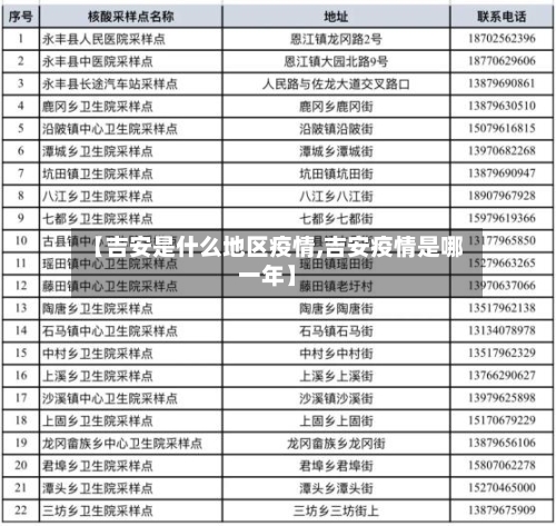【吉安是什么地区疫情,吉安疫情是哪一年】