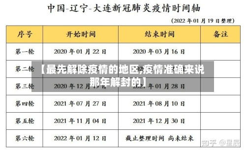 【最先解除疫情的地区,疫情准确来说那年解封的】