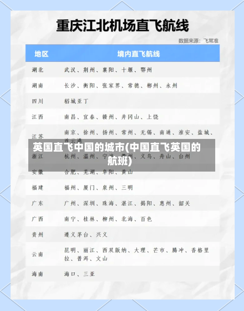 英国直飞中国的城市(中国直飞英国的航班)