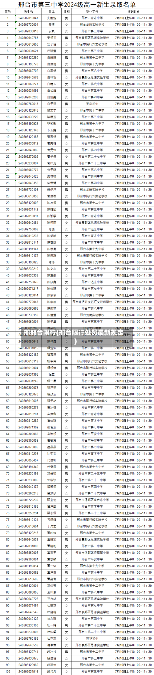 邢邢台限行(邢台限行处罚最新规定)-第3张图片