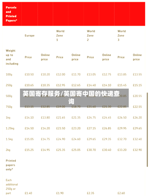 英国寄存服务/英国寄中国的快递查询