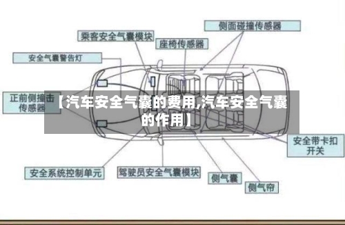 【汽车安全气囊的费用,汽车安全气囊的作用】-第2张图片