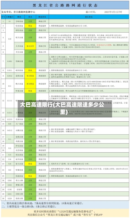 大巴高速限行(大巴高速限速多少公里)