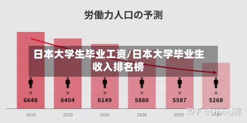 日本大学生毕业工资/日本大学毕业生收入排名榜