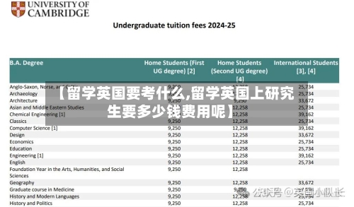 【留学英国要考什么,留学英国上研究生要多少钱费用呢】