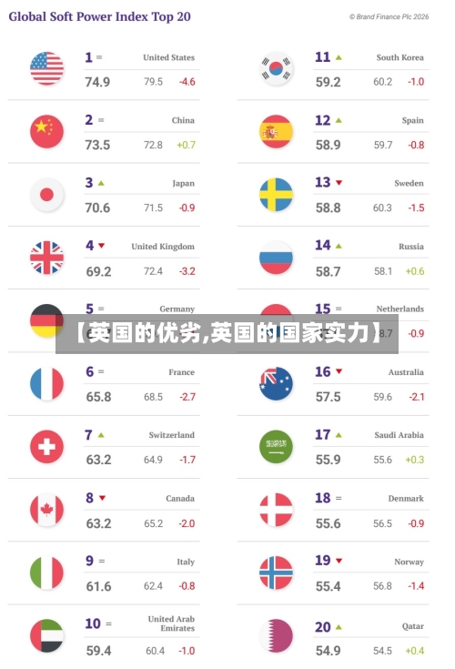 【英国的优劣,英国的国家实力】