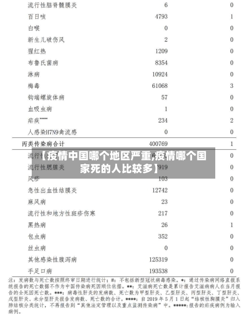 【疫情中国哪个地区严重,疫情哪个国家死的人比较多】-第3张图片