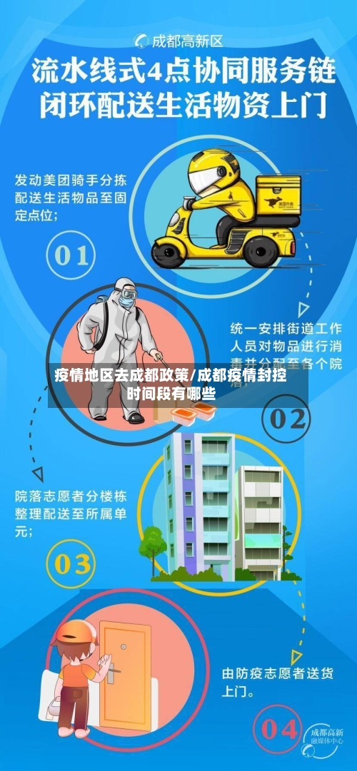 疫情地区去成都政策/成都疫情封控时间段有哪些