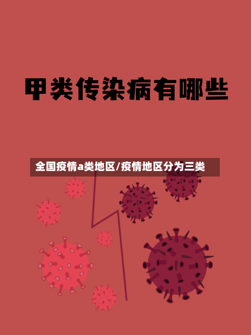 全国疫情a类地区/疫情地区分为三类-第3张图片
