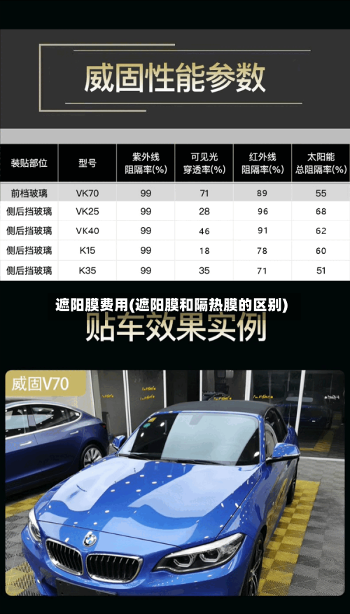 遮阳膜费用(遮阳膜和隔热膜的区别)