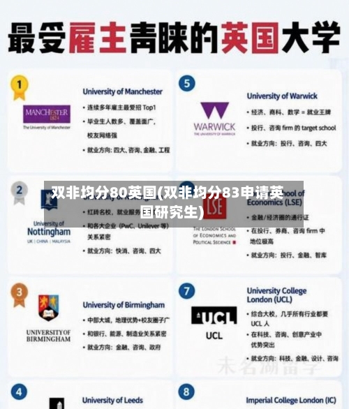 双非均分80英国(双非均分83申请英国研究生)