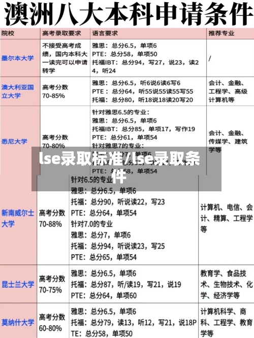 lse录取标准/lse录取条件