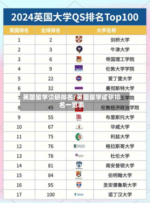 英国留学读研排名/英国留学读研排名一览表-第2张图片