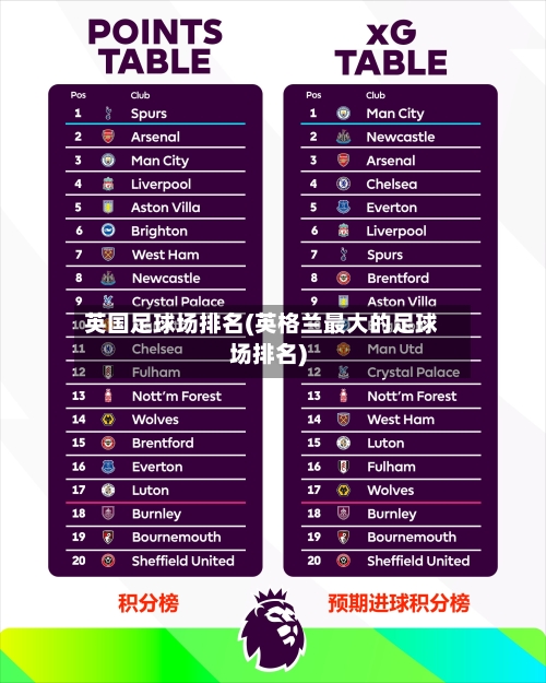 英国足球场排名(英格兰最大的足球场排名)