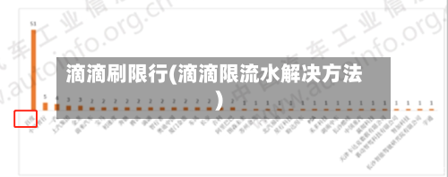 滴滴刷限行(滴滴限流水解决方法)