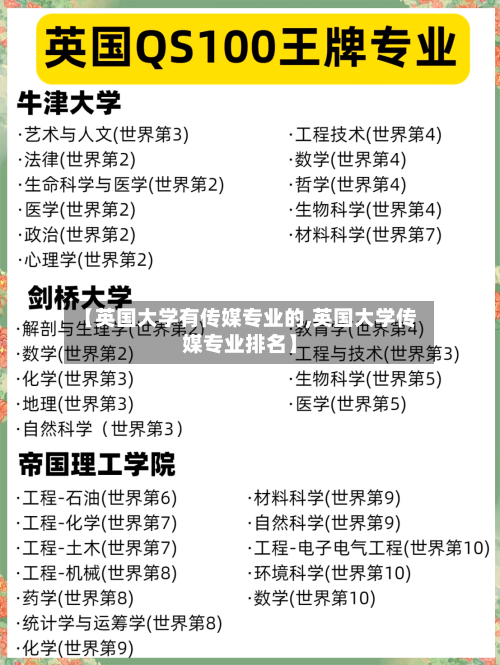 【英国大学有传媒专业的,英国大学传媒专业排名】
