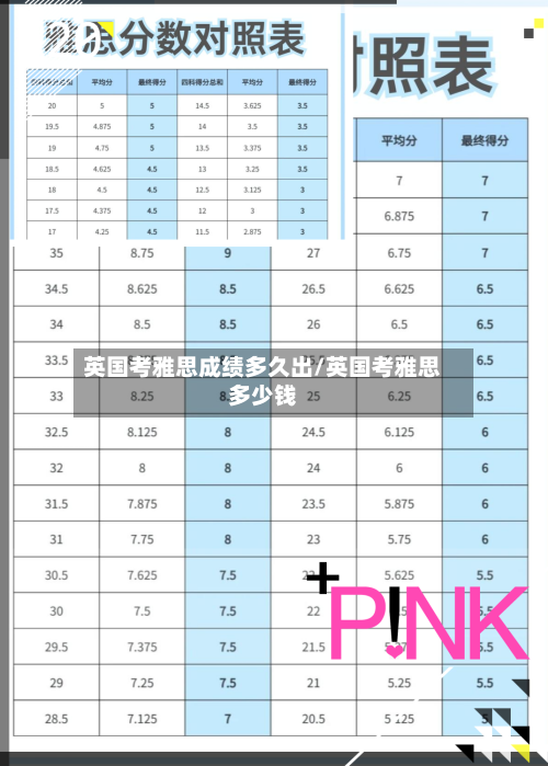 英国考雅思成绩多久出/英国考雅思多少钱-第2张图片