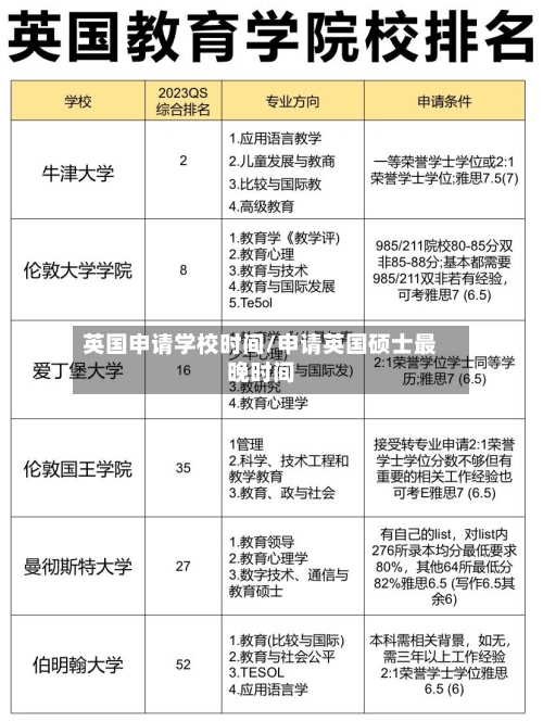 英国申请学校时间/申请英国硕士最晚时间