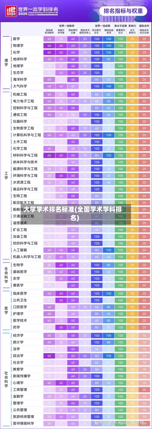大学学术排名标准(全国学术学科排名)