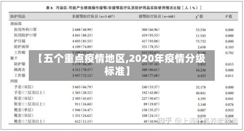 【五个重点疫情地区,2020年疫情分级标准】