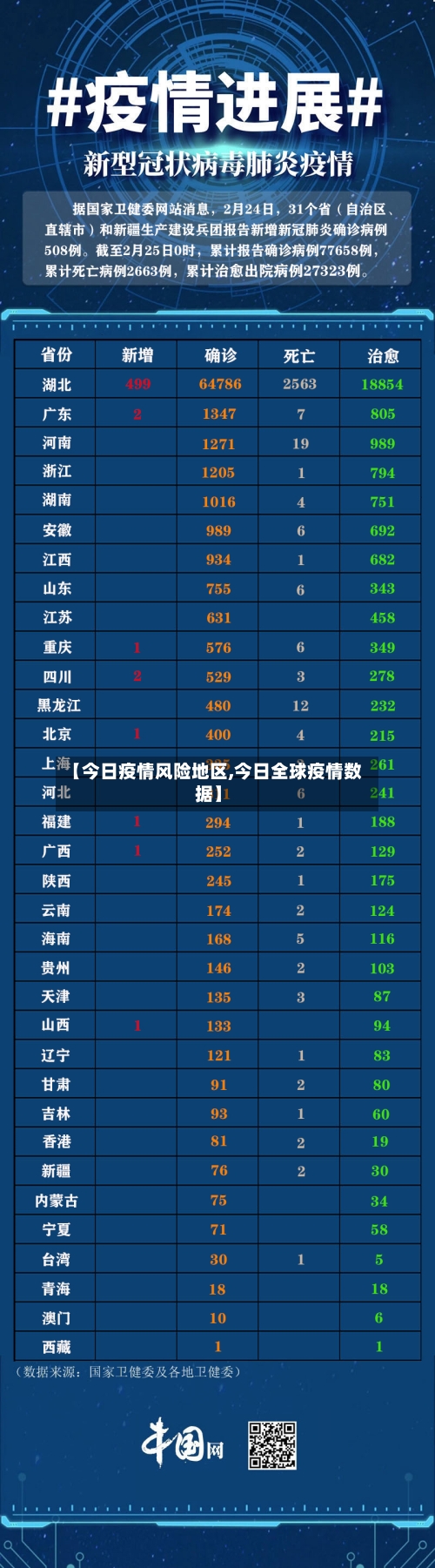 【今日疫情风险地区,今日全球疫情数据】