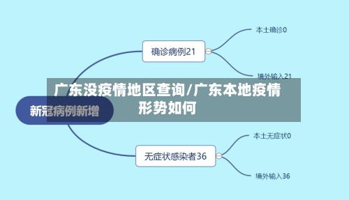 广东没疫情地区查询/广东本地疫情形势如何