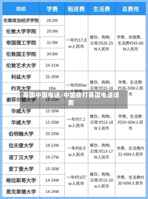 英国中国电话/中国拨打英国电话话费-第2张图片